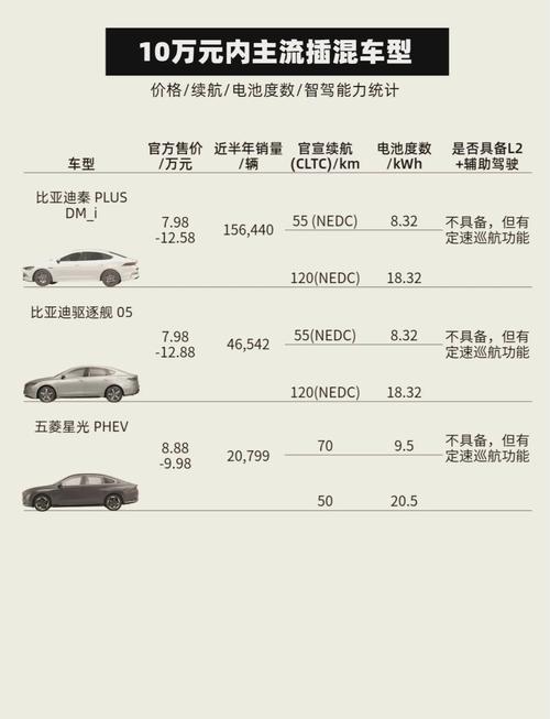 【比亚迪汽车多少钱一台,比亚迪 多少钱】