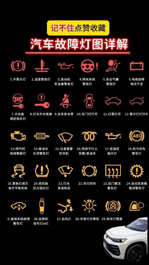 【汽车灯光标志图解,汽车灯光示意图全部】