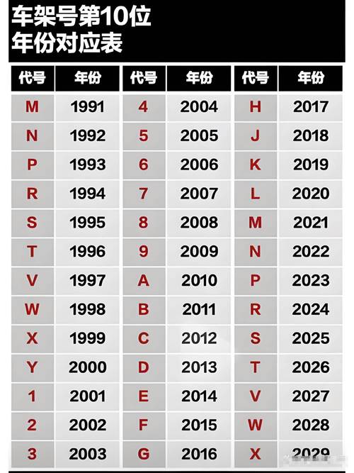 怎么查车的年份和款式 怎么查找车型年份