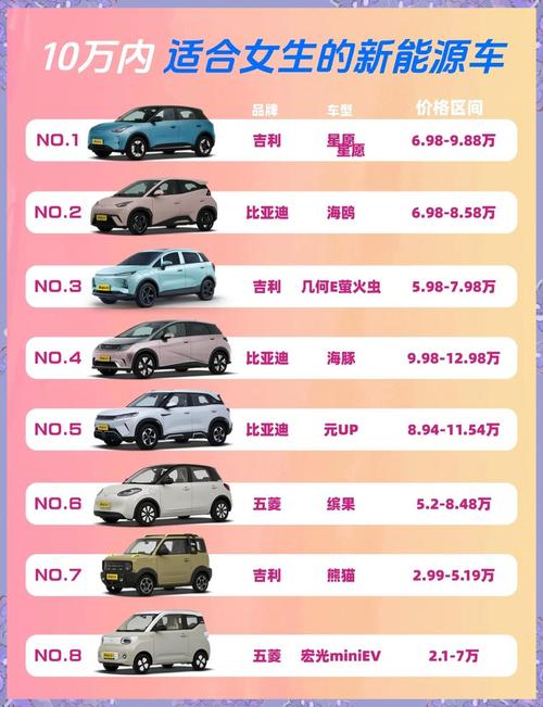 【低速电动汽车十大品牌,低速电动汽车排名及价格】