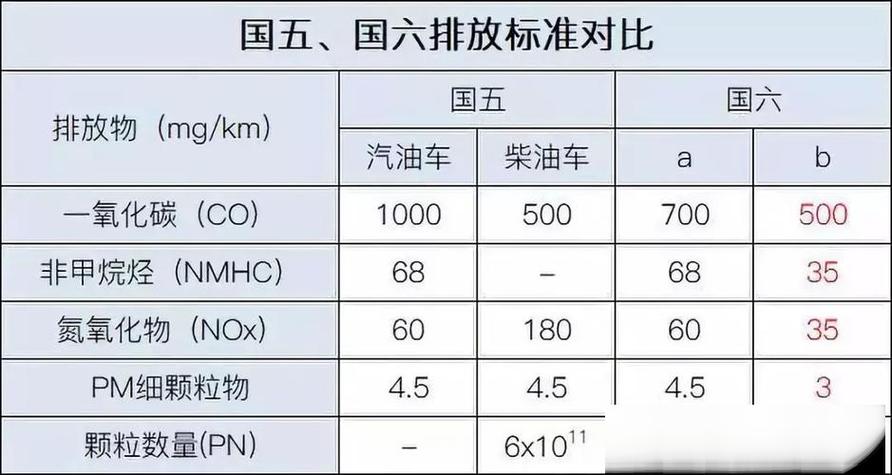 国三国四国五有什么区别,国三国四国五哪个好
