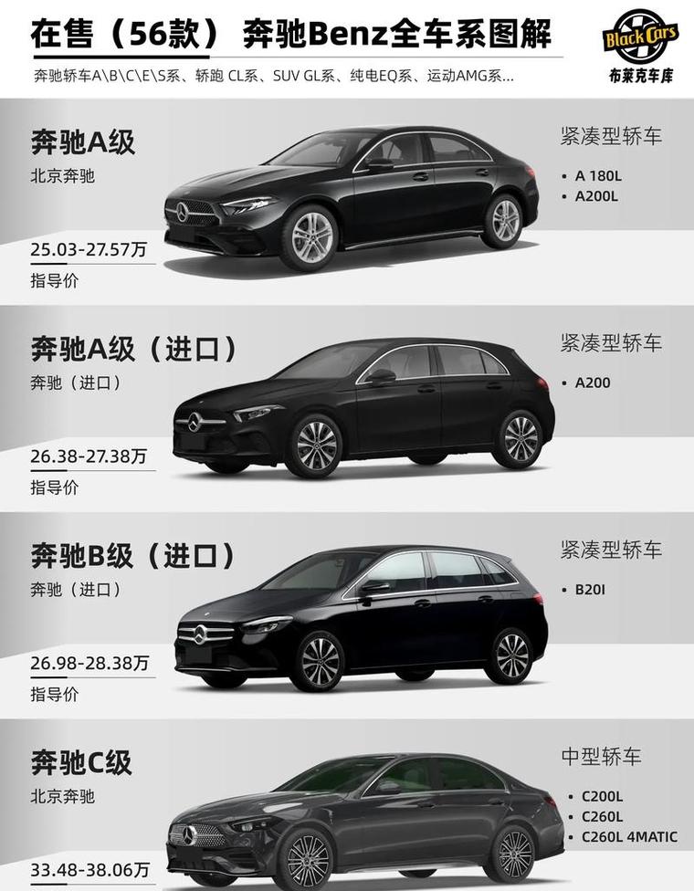 奔驰系列价格一览表/奔驰系列价格一览表图片
