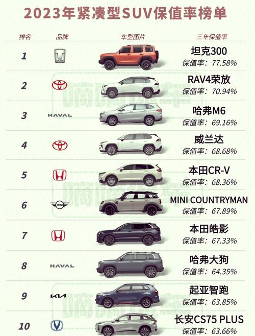 suv性价比高的车排行榜2021 suv性价比排行榜前十口碑最好