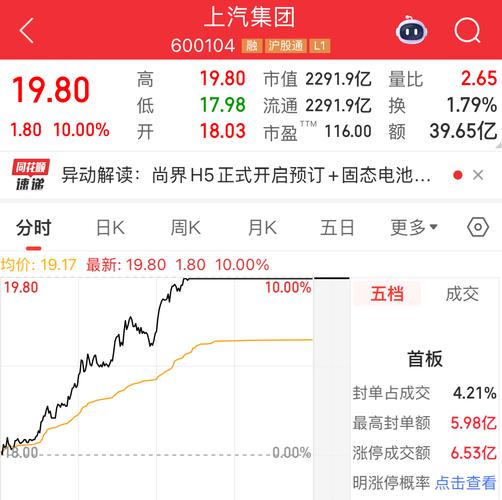 上汽集团汽车,上汽集团汽车股票