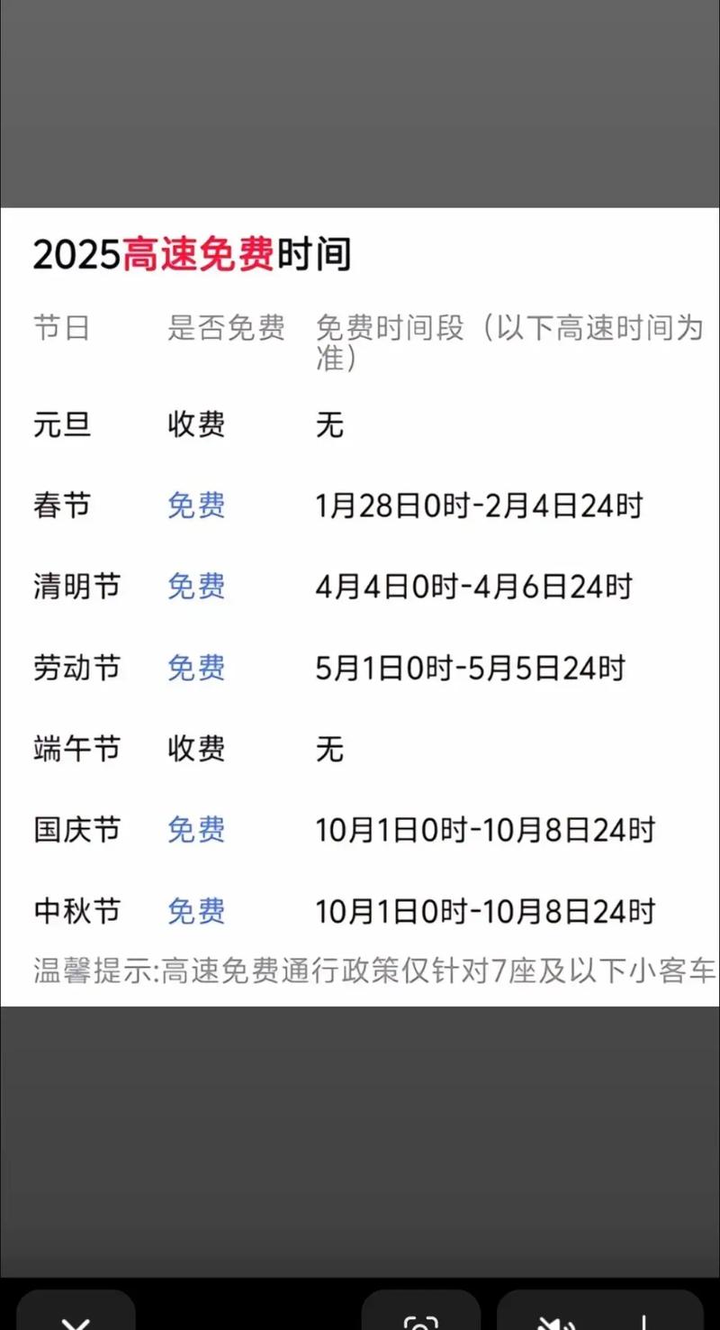 为什么七座车高速不免费/明年开始高速免费5000公里吗