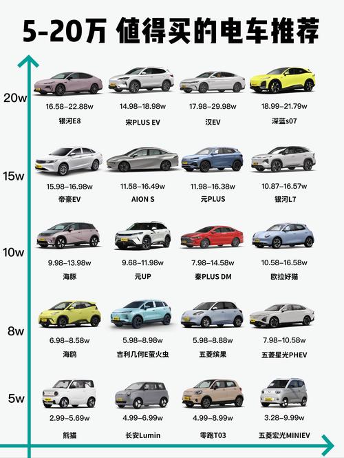 二十万左右买什么车好推荐(二十万左右买什么车好推荐轿车)