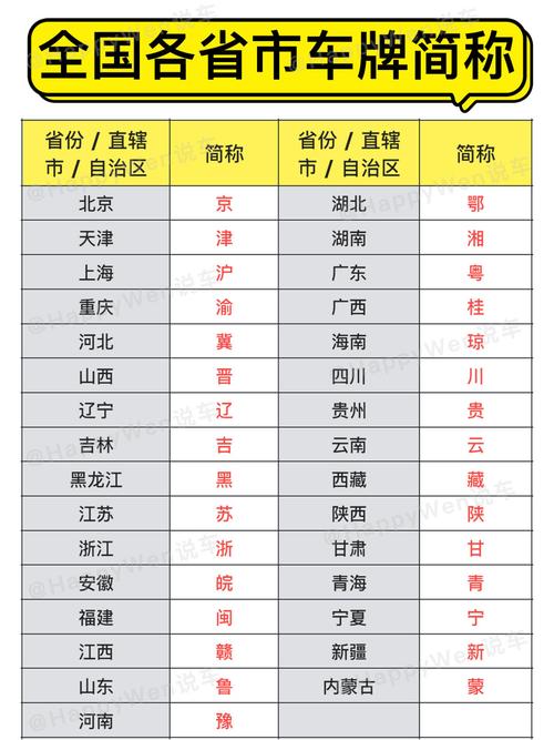 中国车牌最贵城市排名 全国最贵车牌地区