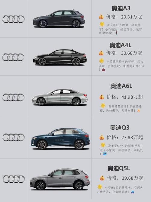 奥迪系列全部车型,奥迪系列全部车型图片大全