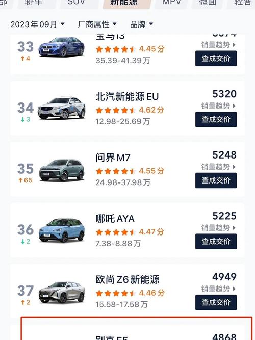 58同城新车价格表,58同城汽车报价大全