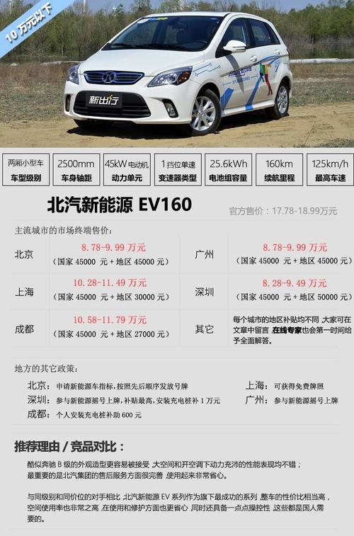 北汽新能源汽车ev160/北汽新能源汽车价格表