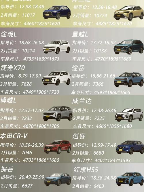 【20万到30万的车排行榜,20万到30万的车型】