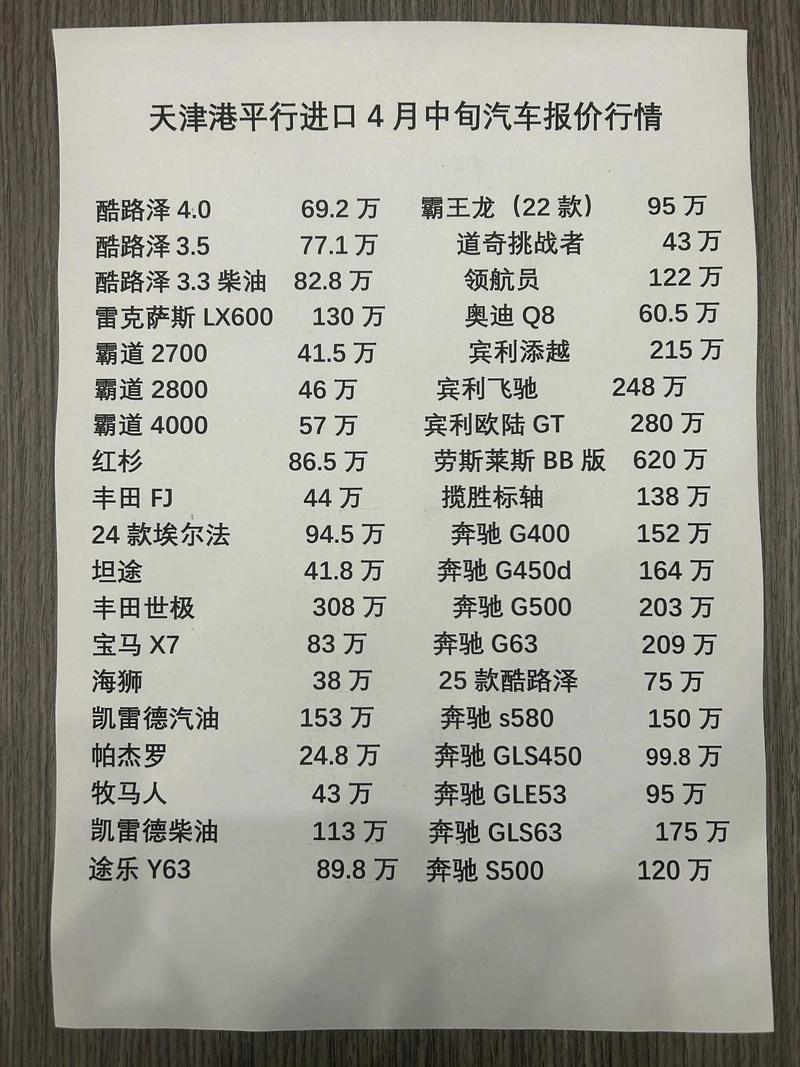 天津港汽车报价最新(天津港现车报价)