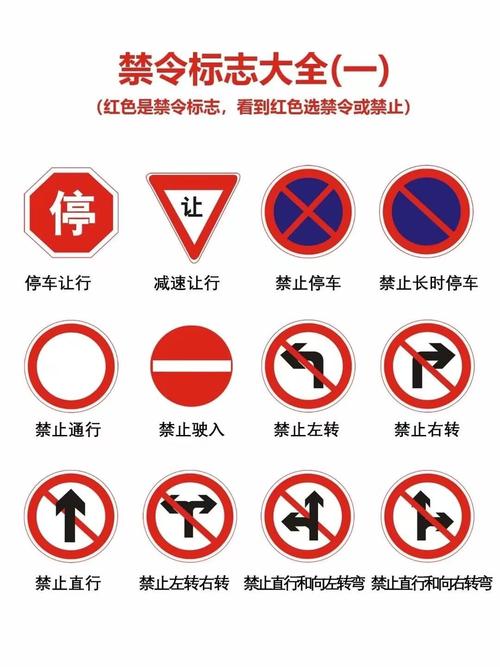 100个交通标志,100个交通标志图解