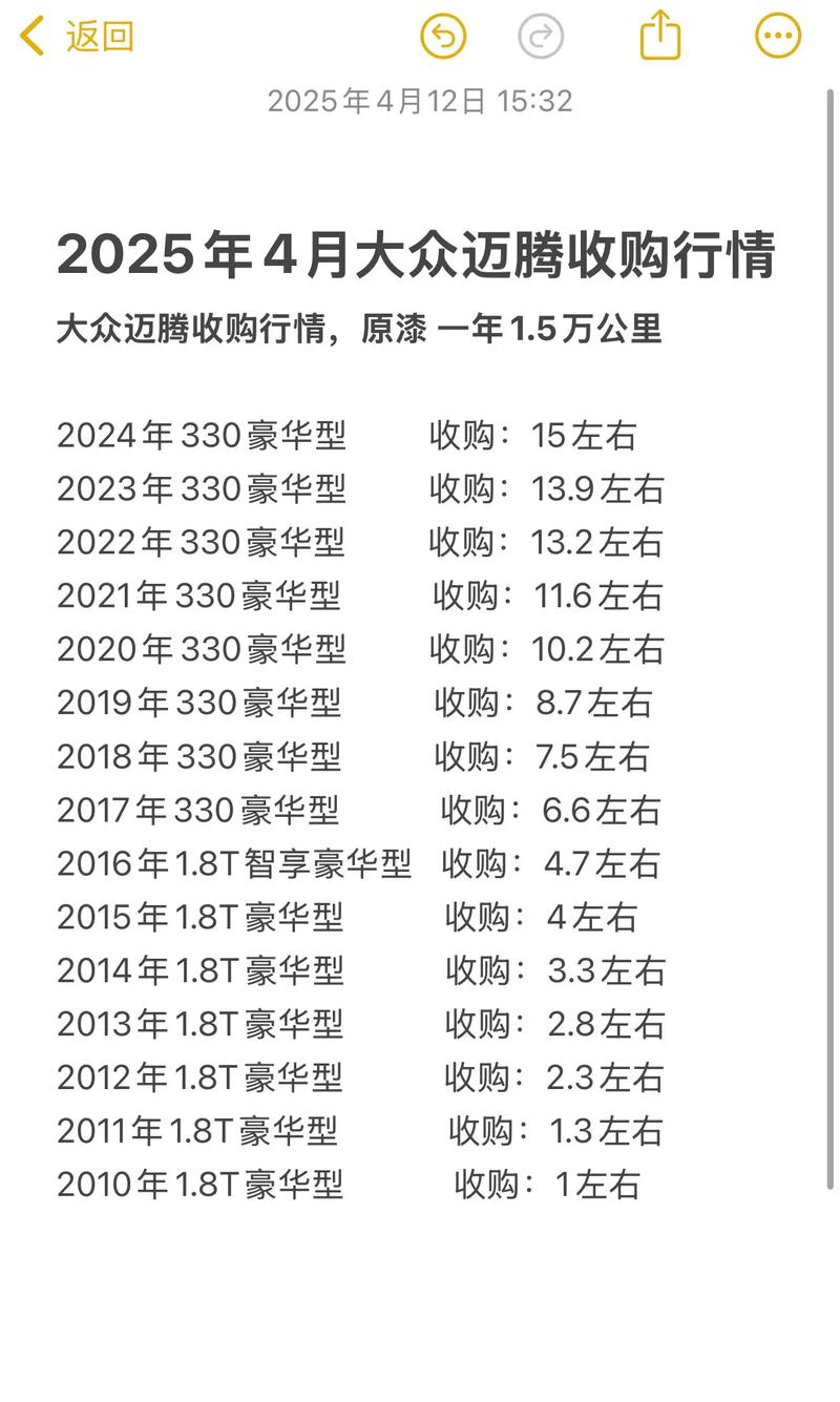 二手车价格评估表参考 二手车价格评估规则
