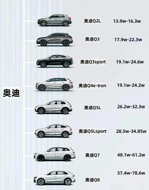 汽车奥迪a4多少钱 奥迪a4价格多少钱一辆