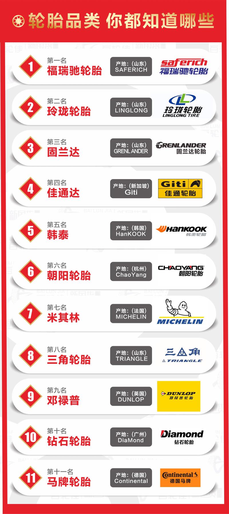 【轮胎最建议买的三个品牌,A6L轮胎最建议买的三个品牌】