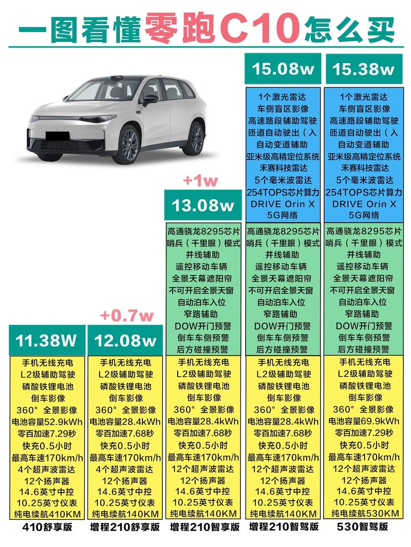上汽c300配置参数/上气c300