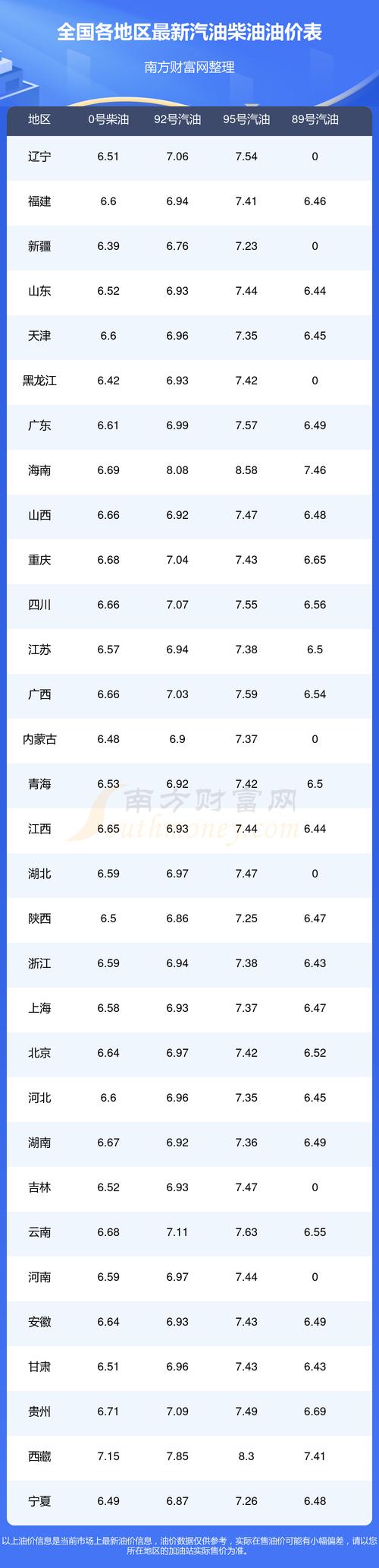 中石油现在多少钱一升/中石油多少钱一升95汽油