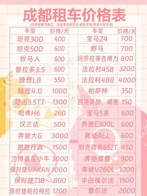 【租车一年价格明细表,租车一般一月多少钱】