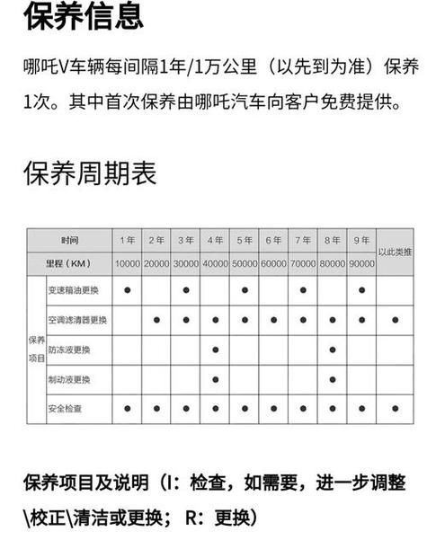 正常汽车保养一次多少钱/正常汽车保养一次多少钱?