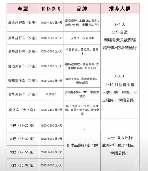 新疆包车带司机多少钱一天(新疆包车7座一天多少钱)