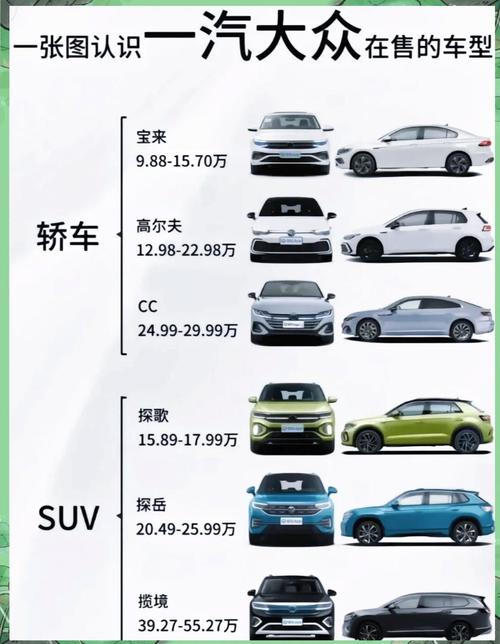 上汽大众全部车型价格表,上汽大众新车型报价