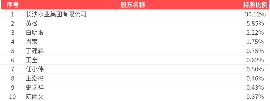 惠博普,惠博普002554股吧