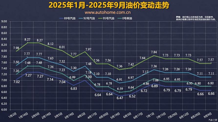 【2021年油价走势图,2021年油价变化图】