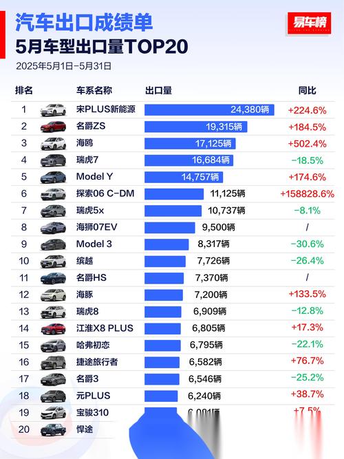 比亚迪销量排行榜2022 比亚迪汽车销量排行榜2020