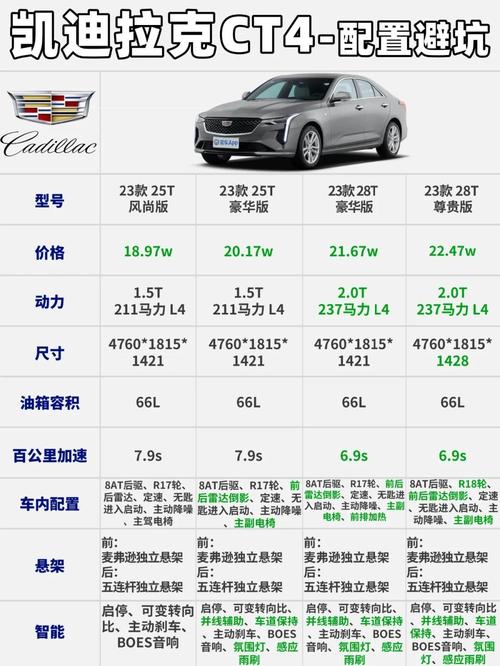 【凯迪拉克ct8最新价格2024,凯迪拉克ct8国内售价】