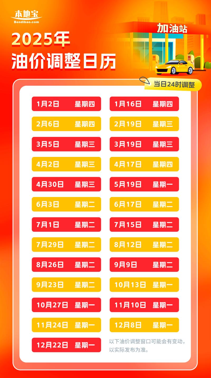 2025年6月3日油价最新消息 2021年6月25号油价