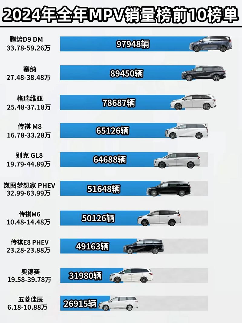 国内mpv排行榜前十名 国内mpv销量排行