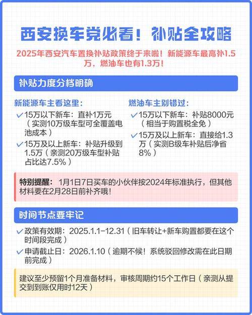 新能源汽车补贴2022年最新政策,新能源汽车补贴 2022