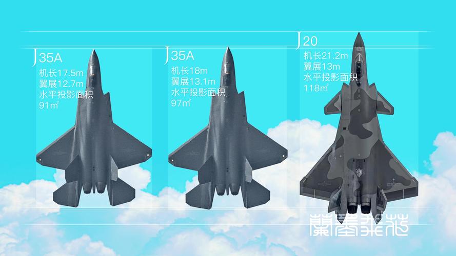 歼20价格 歼20和歼35哪个更先进