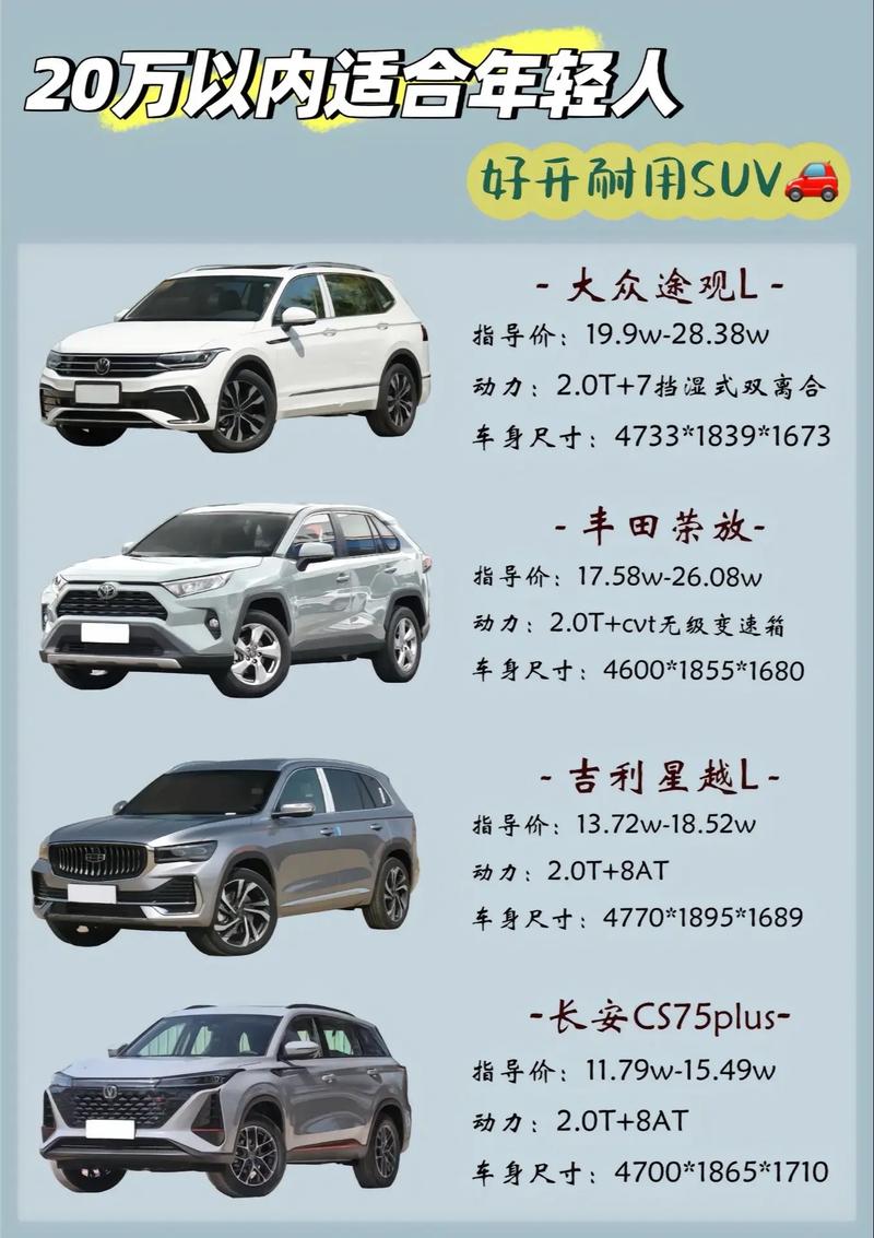 20万城市越野车排名 二十万左右的城市越野车排行榜