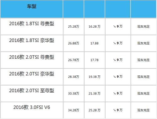 【大众车型价格排行,大众车型价格排行榜前十名】