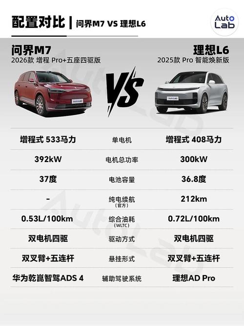 问界m7价格/问界m7价格优惠政策