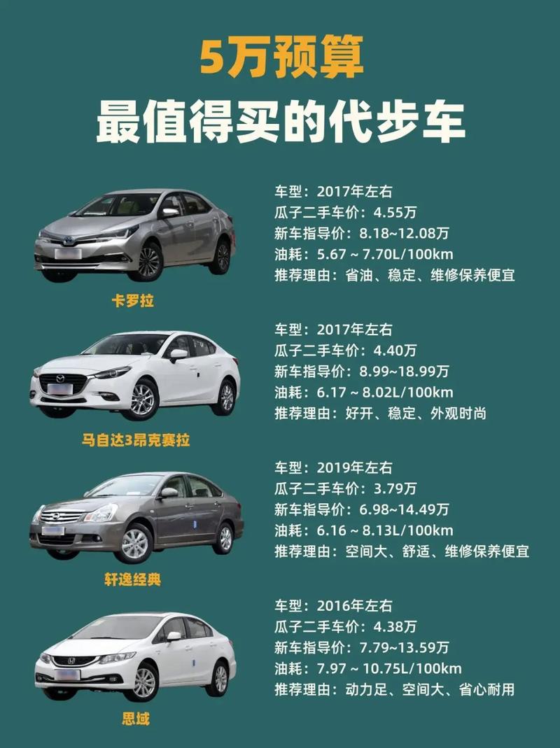 5万以内的新能源汽车/5万以内的新能源汽车保险费