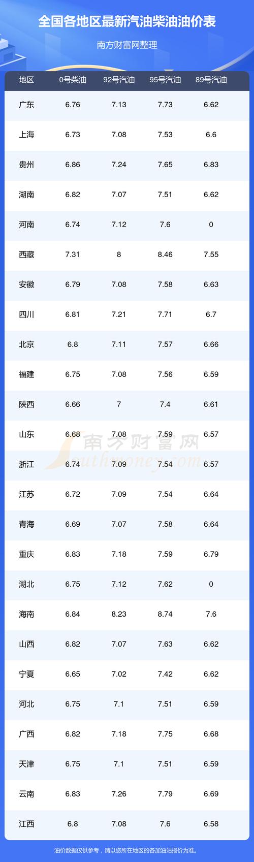 【10月19日油价调整消息,10月18日油价92汽油】