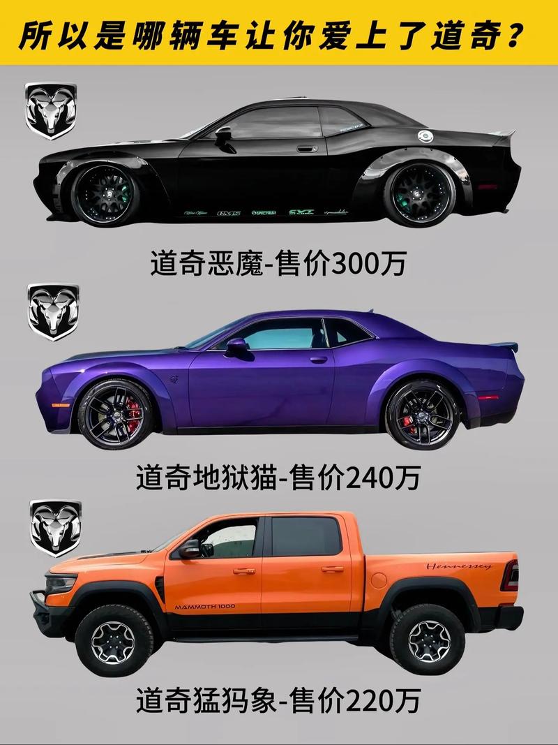 dodge跑车价格(dodge超跑)