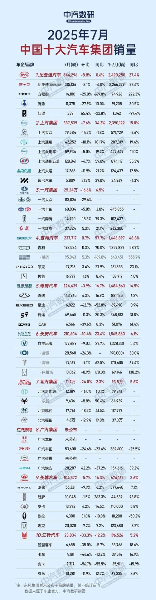 中国汽车品牌销量排行榜(现在汽车销量排行榜前十名)