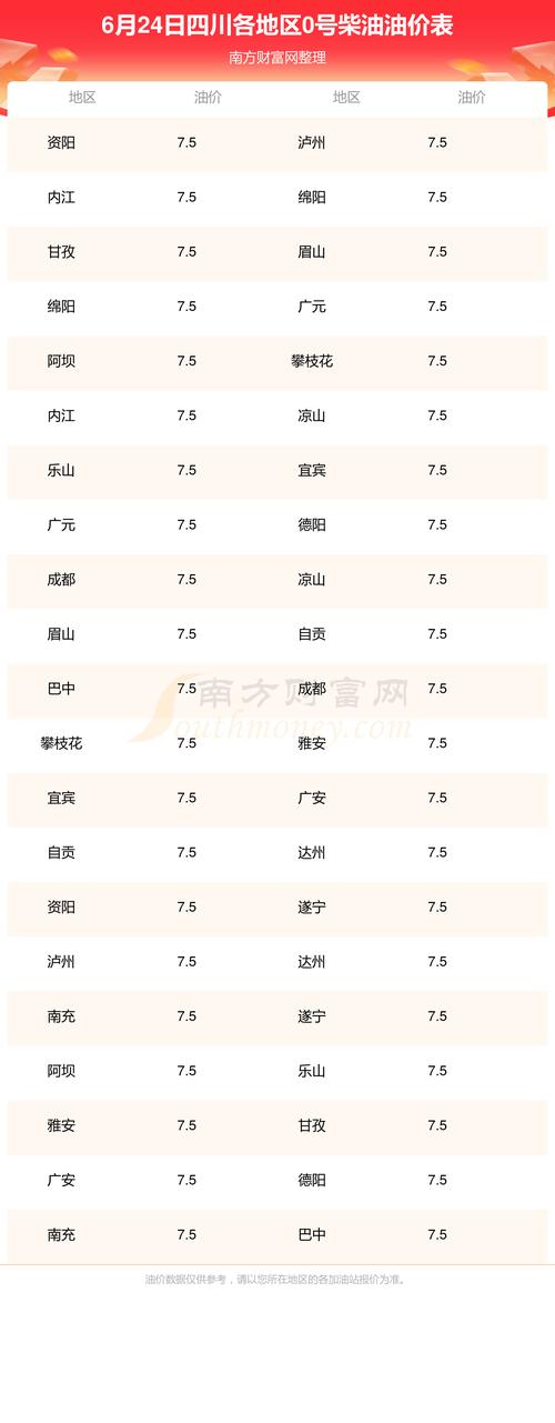 【柴油价格今日价格,成都0号柴油价格今日价格】
