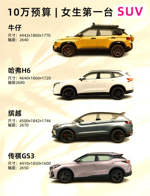【十万以内最省油的suv排行榜,10万以内比较省油的suv】