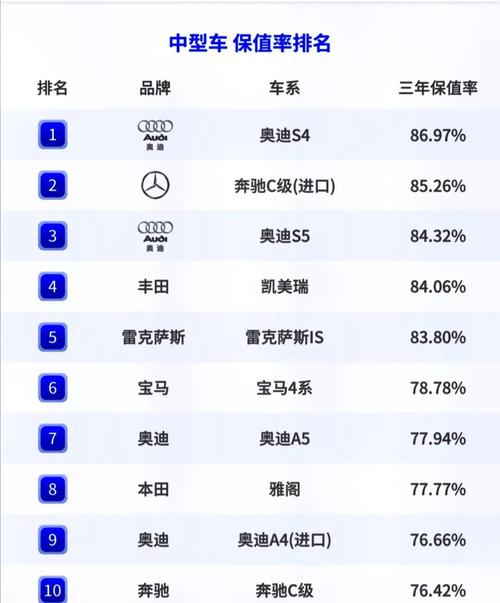 【二手车保值率高的车排行榜,二手车保值率高的车型】