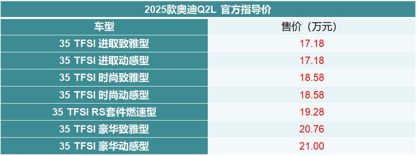 【奥迪q2裸车价多少钱,奥迪q2落地价】