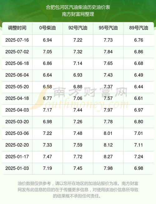 中石化95号油价今日 中石化92号油价今日