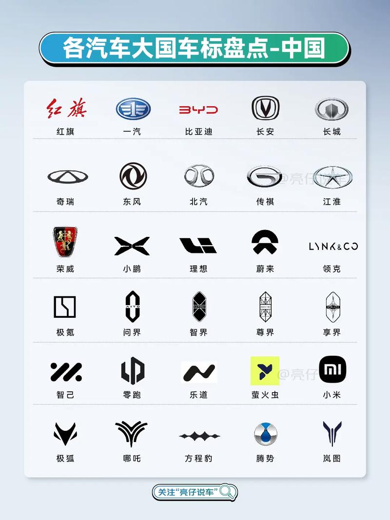 【所有车型标志,各类汽车标志图片及名称】