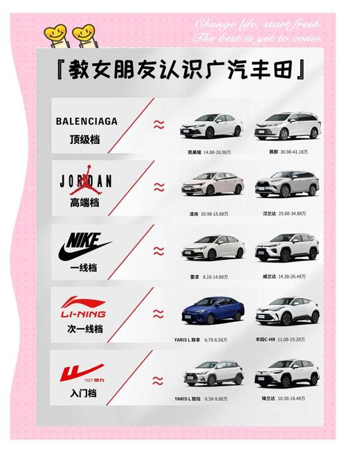 丰田各种车型名字和标志 丰田所有品牌及车标