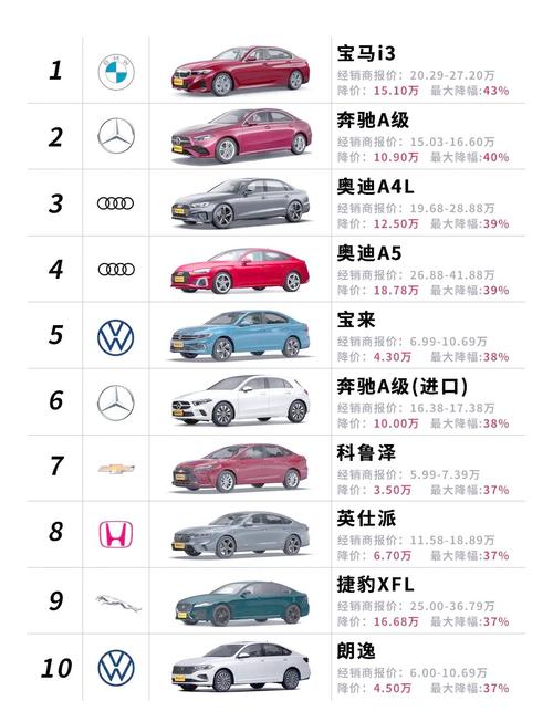 【看看车的价格,我要看汽车价格】