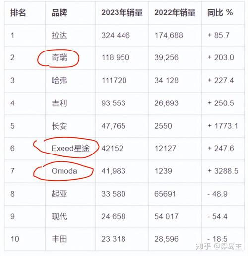 全球汽车出口大国排名(全球汽车出口量排名)